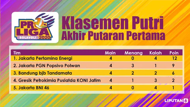 klasemen proliga 2020