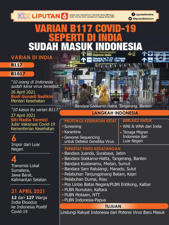 Infografis Varian B117 Covid-19 Seperti di India Sudah Masuk Indonesia