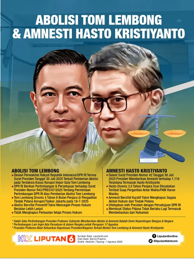 Infografis Abolisi Tom Lembong & Amnesti Hasto Kristiyanto. (Liputan6.com/Abdillah)