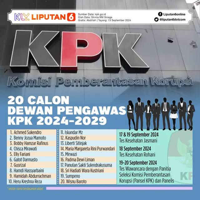 Infografis Daftar 20 Calon Dewan Pengawas KPK 2024-2029 Serta Jadwal Tes Wawancara dan Kesehatan