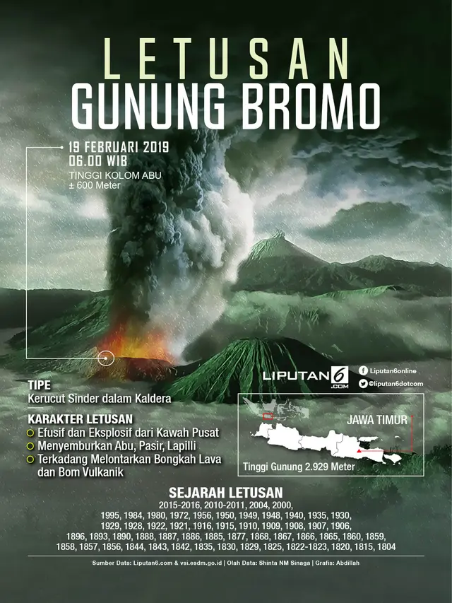 Infografis Letusan Gunung Bromo