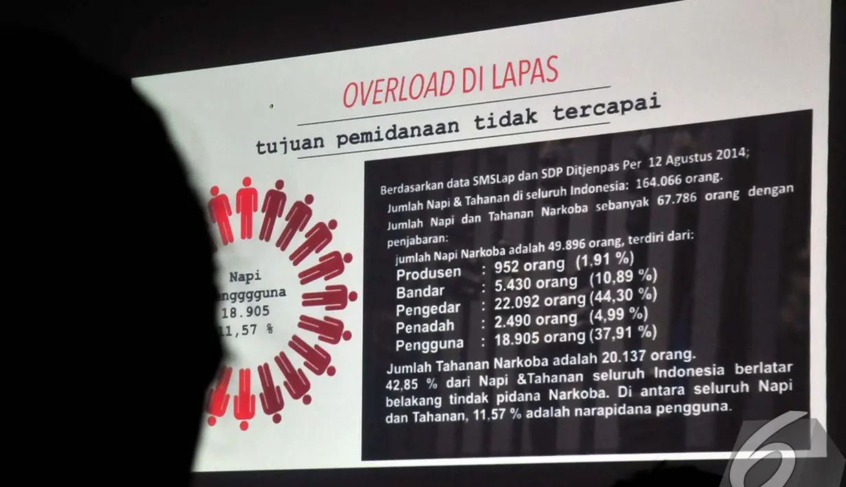 Sebuah slide yang menampilkan kondisi lapas yang sudah melebihi daya tampung dalam diskusi 'Ancaman Narkoba di Kota Metropolitan', Jakarta, Kamis (30/10/2014). (Liputan6.com/Johan Tallo)