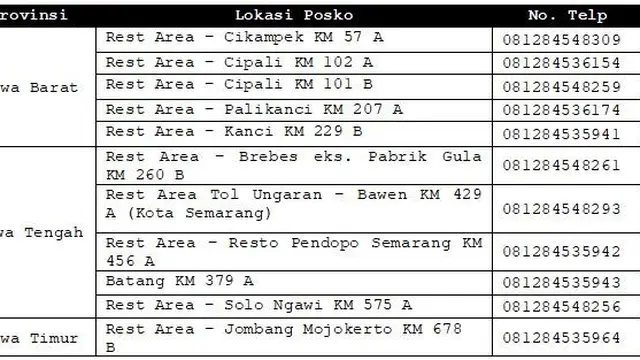 Daftar Lokasi dan Nomor Telepon Posko Siaga Mitsubishi yang Melayani 24 Jam saat Mudik Lebaran 2022