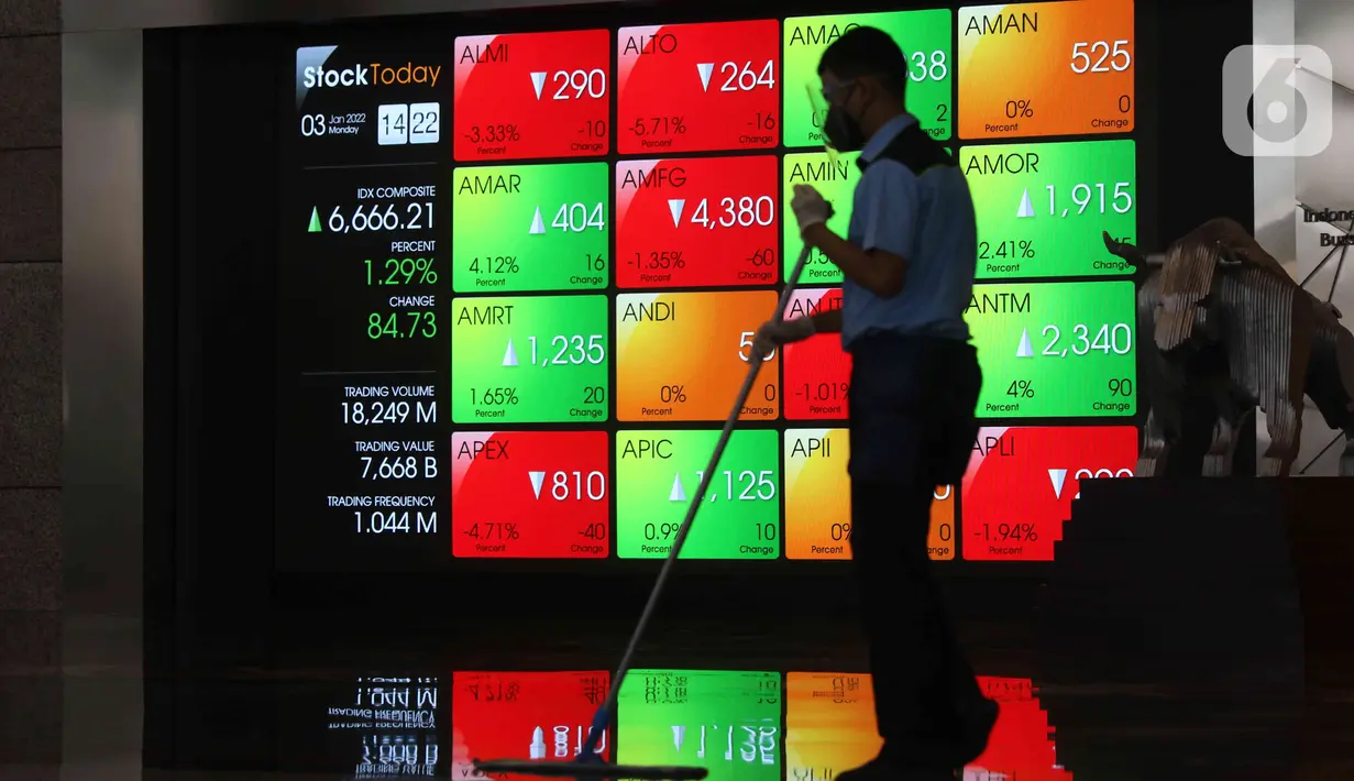 Aktivitas pekerja di depan layar Indeks Harga Saham Gabungan (IHSG) di BEI, Jakarta, Senin (3/1/2022). Pada pembukan perdagagangan bursa saham 2022 Indeks Harga Saham Gabungan (IHSG) langsung menguat 7,0 poin atau 0,11% di level Rp6.588,57. (Liputan6.com/Angga Yuniar)