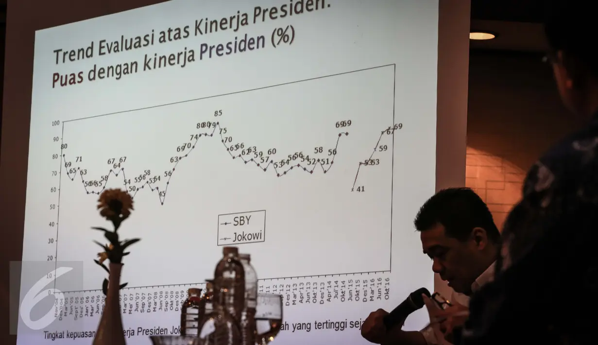 Anggota DPR Fraksi Gerindra, Riza Patria (kiri) memberikan paparan terkait hasil survei evaluasi publik dua tahun kinerja pemerintahan Joko Widodo-Jusuf Kalla (Jokowi-JK) di Jakarta, Minggu (23/10). (Liputan6.com/Faizal Fanani)