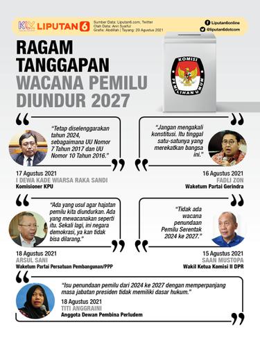 Infografis Ragam Tanggapan Wacana Pemilu Diundur 2027. (Liputan6.com/Abdillah)