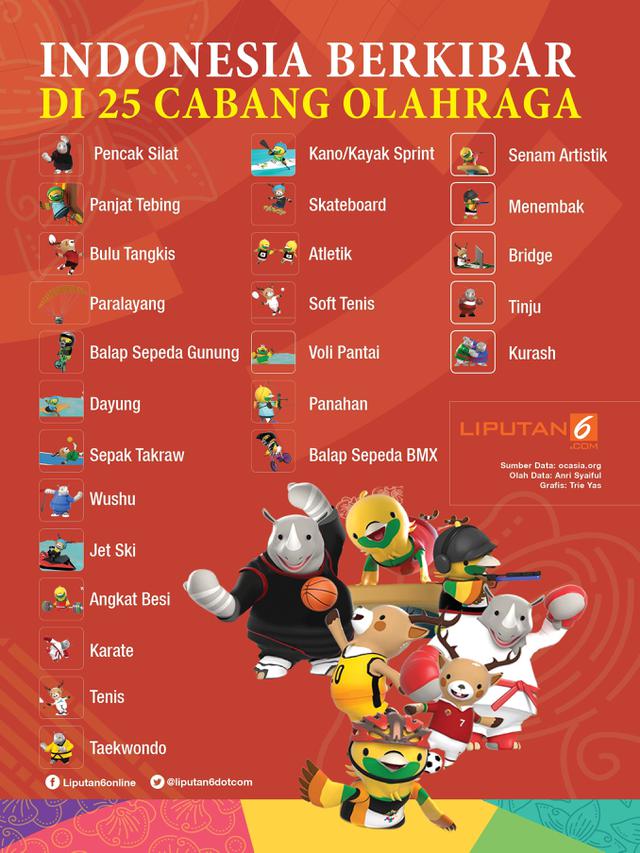 Infografis Indonesia Berkibar di 25 Cabang Olahraga Asian Games 2018