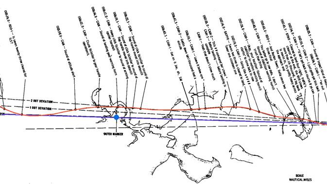 Laporan pendaraan Delta Air Lines 723 dari NTSB (Wikipedia/Public Domain)