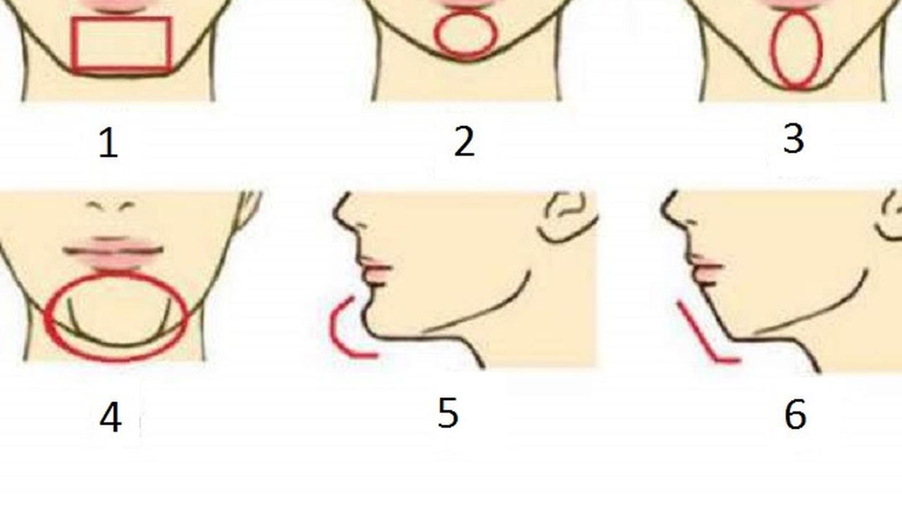 Ungkap kepribadian dari bentuk dagu