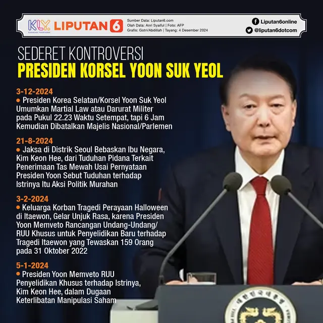Infografis Sederet Kontroversi Presiden Korsel Yoon Suk Yeol