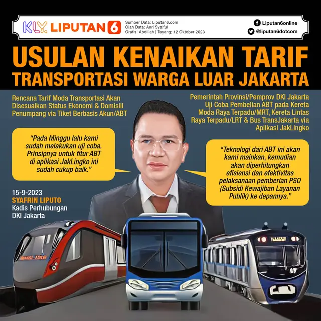 Infografis Usulan Kenaikan Tarif Transportasi Warga Luar Jakarta. (Liputan6.com/Abdillah)