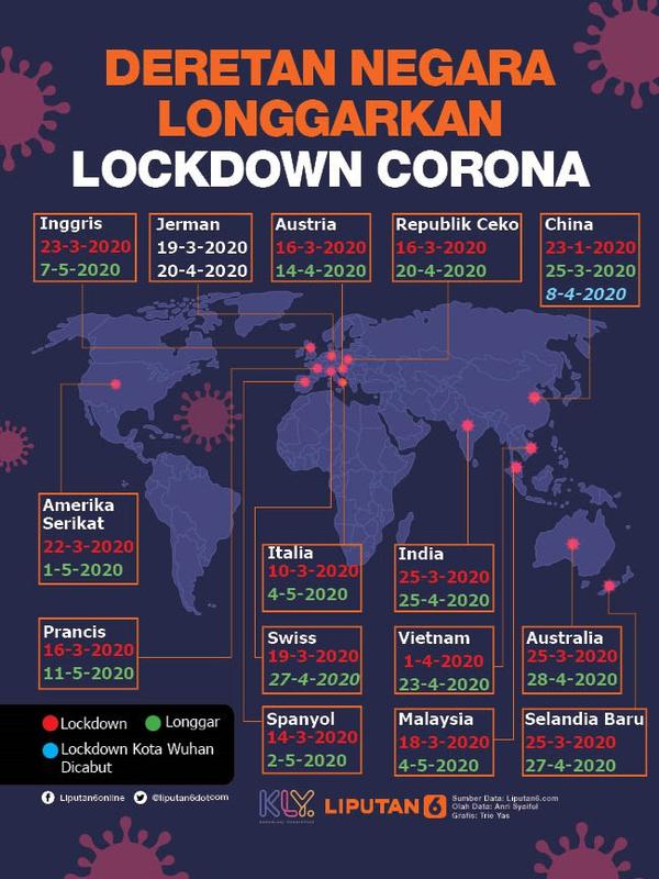 Infografis Deretan Negara Longgarkan Lockdown Corona. (Liputan6.com/Trieyasni)