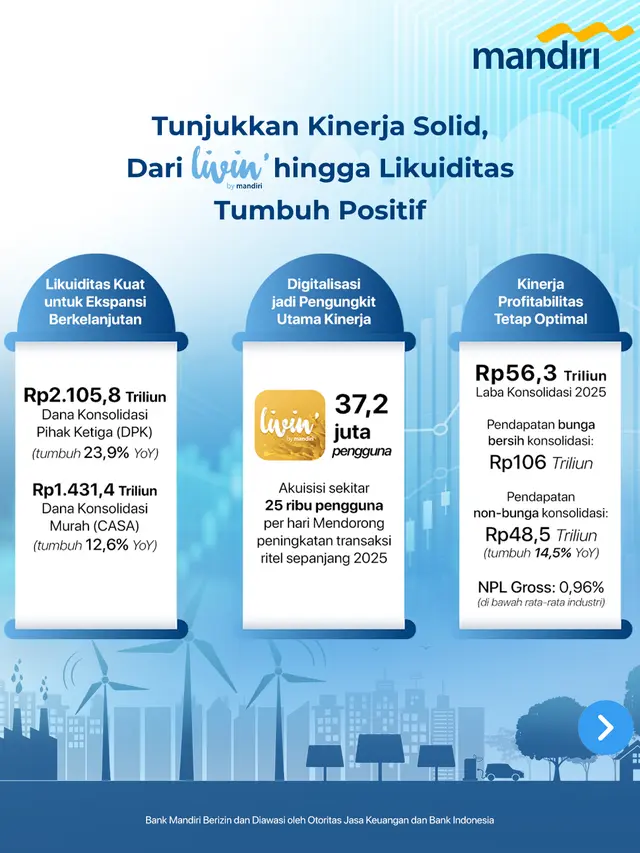 Kinerja Konsisten dan Berdampak, Bank Mandiri Kian Nyata Hadir dalam Mendorong Pertumbuhan Ekonomi Nasional