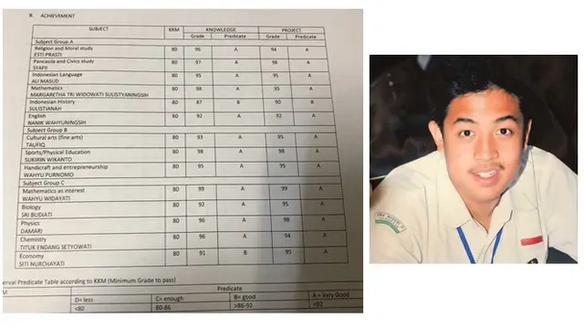 Potret Nilai Rapor 5 Seleb Tanah Air Ini Curi Perhatian, Jadi Sorotan Publik