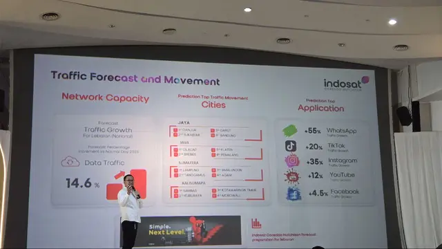 Indosat