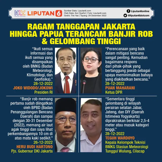 Infografis Ragam Tanggapan Jakarta hingga Papua Terancam Banjir Rob dan Gelombang Tinggi. (Liputan6.com/Trieyasni)