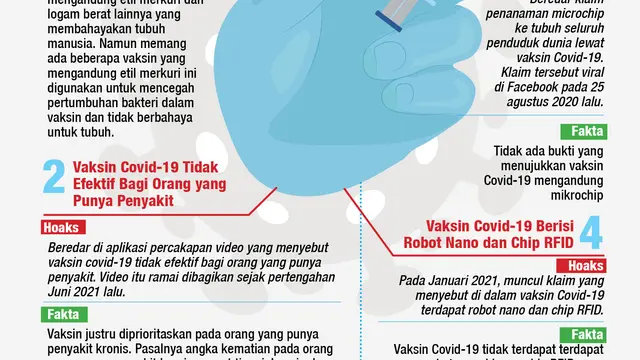 Infografis Cek Fakta: Waspada Terpapar Hoaks Vaksin Covid-19 (Liputan6.com/Abdillah).