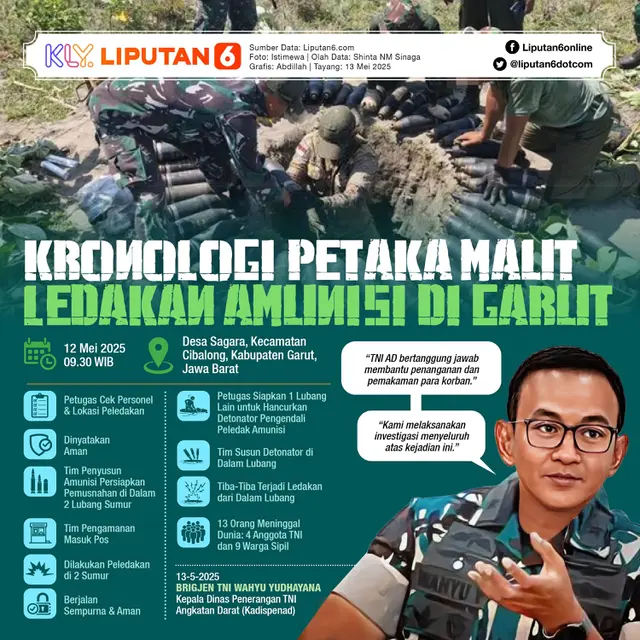 Infografis Kronologi Petaka Maut Ledakan Amunisi di Garut