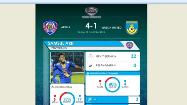 Samsul Arif