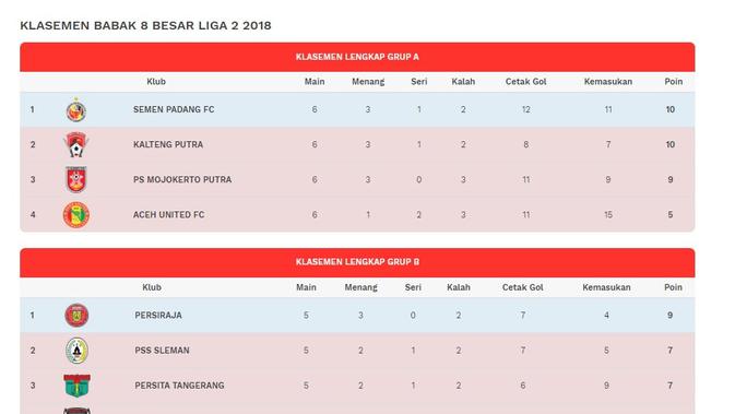 Klasemen babak 8 besar Liga 2 (Liga Indonesia)