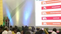 Menko PMK, Puan Maharani di acara pembukaan Indonesia Science Expo 2017 di Gedung Balai Kartini, Jakarta.