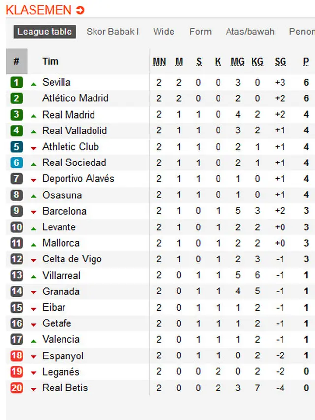 Klasemen Liga Spanyol