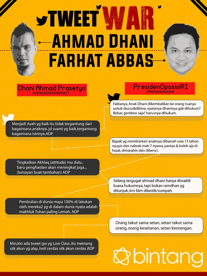 Farhat vs Ahmad Dhani