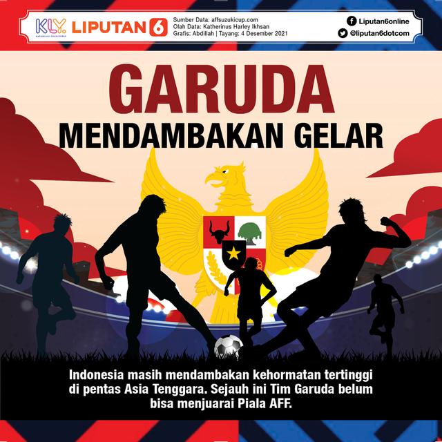 Infografis Piala AFF 2020 Gelar