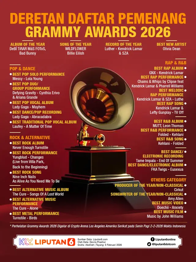 Infografis Deretan Daftar Pemenang Grammy Awards 2026.
