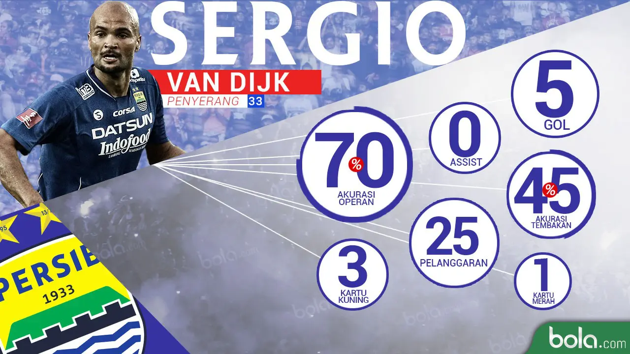 Persija Jakarta vs Persib Bandung