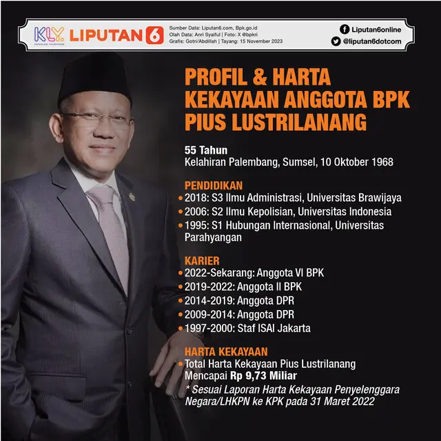 Infografis Profil dan Harta Kekayaan Anggota BPK Pius Lustrilanang. (Liputan6.com/Gotri/Abdillah)