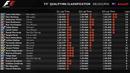 Daftar peringkat hasil kualifikasi GP Australia di Sirkuit Albert Park. (Twitter/@F1)