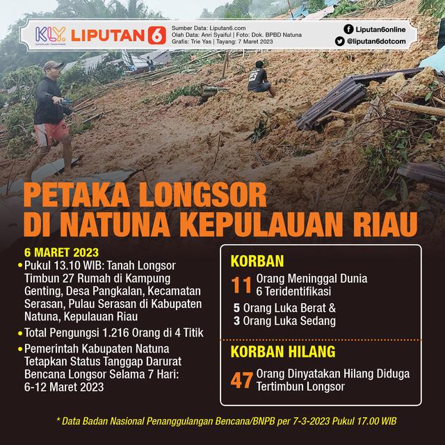 Infografis Petaka Longsor di Natuna Kepulauan Riau. (Liputan6.com/Trieyasni)