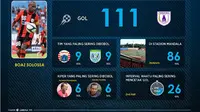 Catatan Gol Boaz Solossa di 5 Musim ISL bersama Persipura
