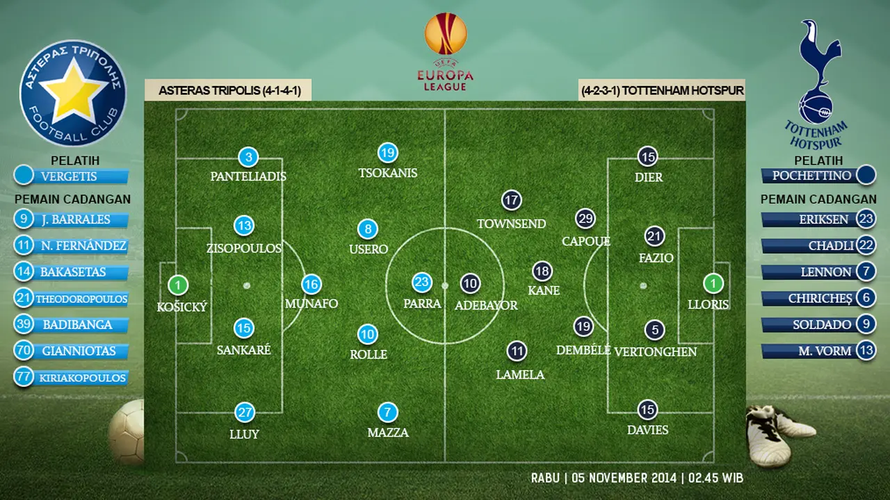 Susunan Pemain Asteras Tripoli Vs Tottenham Hotspur 