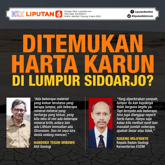 Infografis Journal: Ditemukan Harta Karun di Lumpur Sidoarjo?