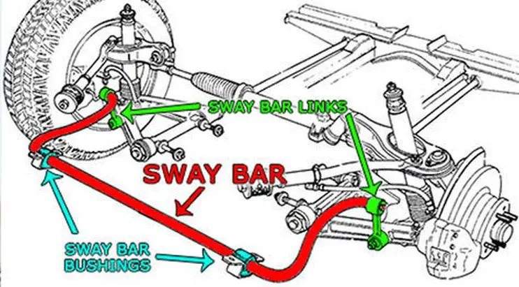 Sway Bar dan Strut Bar dapat digunakan untuk meningkatkan kestabilan mobil. (Otosia)