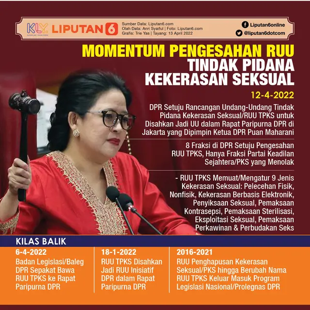 Infografis Momentum Pengesahan RUU Tindak Pidana Kekerasan Seksual. (Liputan6.com/Trieyasni)