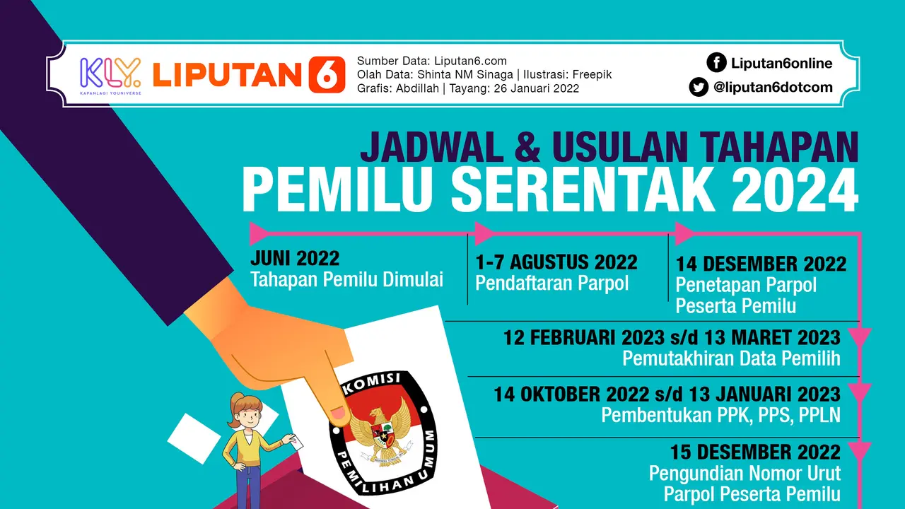 Infografis Jadwal dan Usulan Tahapan Pemilu Serentak 2024
