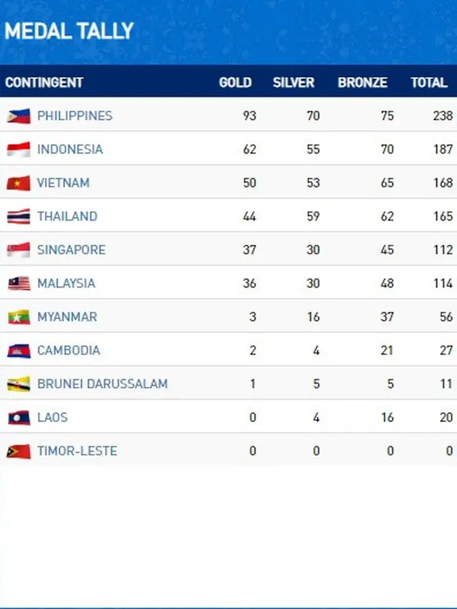 Klasemen SEA Games 2019