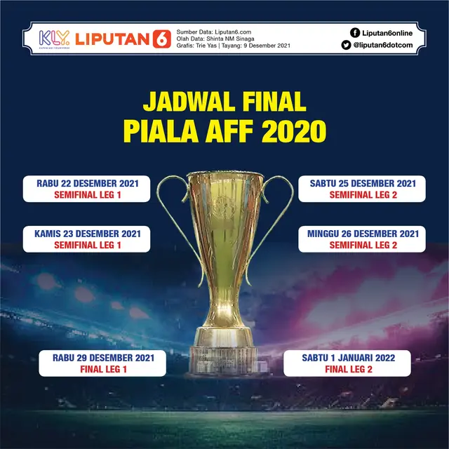 Infografis Jadwal Piala AFF 2020 Semifinal dan Final