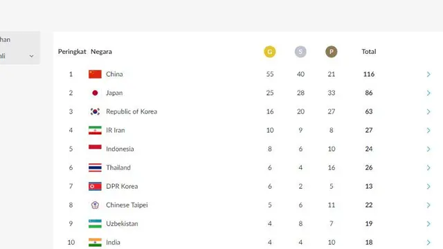 Asian Games 2018