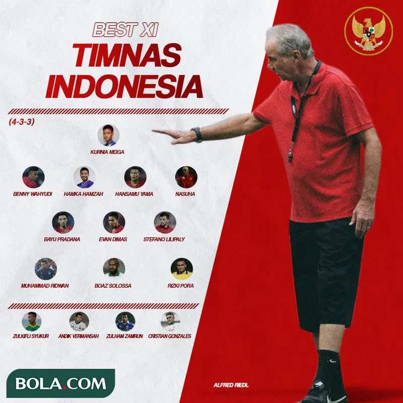 Timnas Indonesia - Best XI Timnas Indonesia Dekade Terakhir