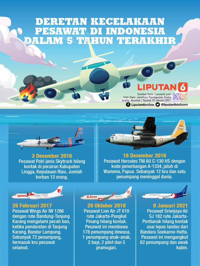 INFOGRAFIS: Deretan Kecelakaan Pesawat di Indonesia dalam 5 Tahun Terakhir (Liputan6.com / Abdillah)