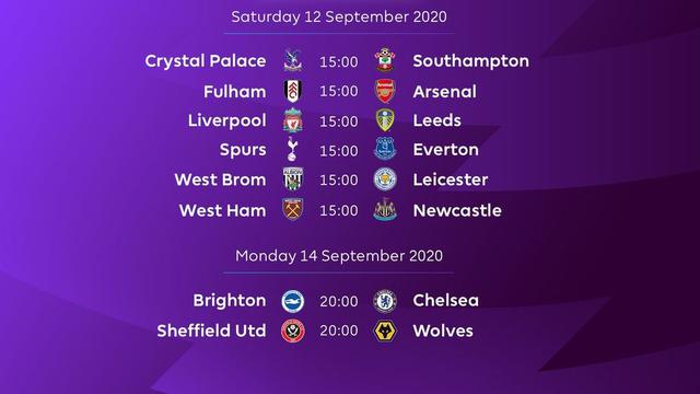 Premier League 2020/2021
