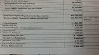 Dana Latihan Fisik Satpol PP Berbuntut Cabul Capai Rp 250 Juta