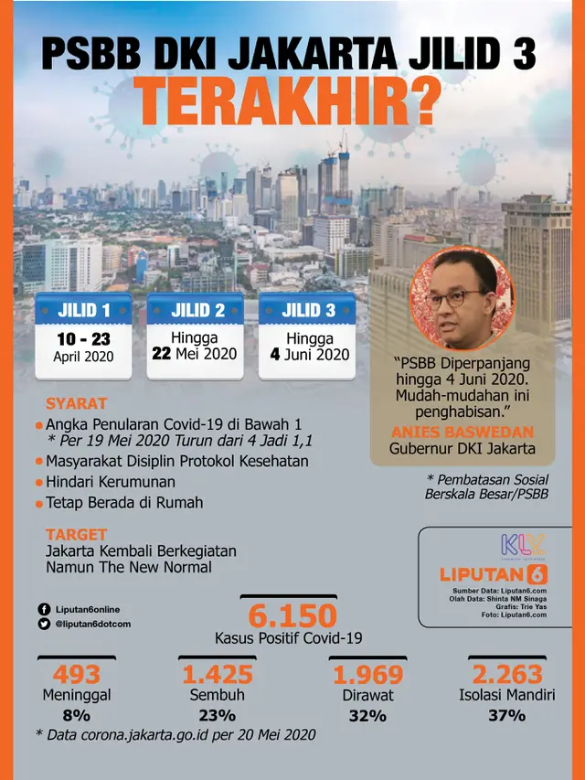Infografis PSBB DKI Jakarta Jilid 3