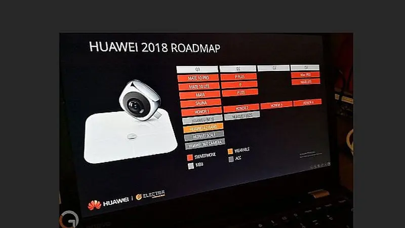 Roadmap 2018 milik Huawei