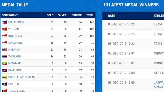 SEA Games 2019