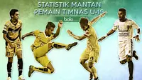 Bedah Performa Eks Timnas U-19 di Torabika Bhayangkara Cup